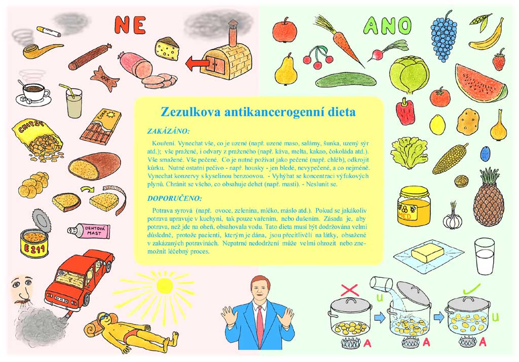 dieta